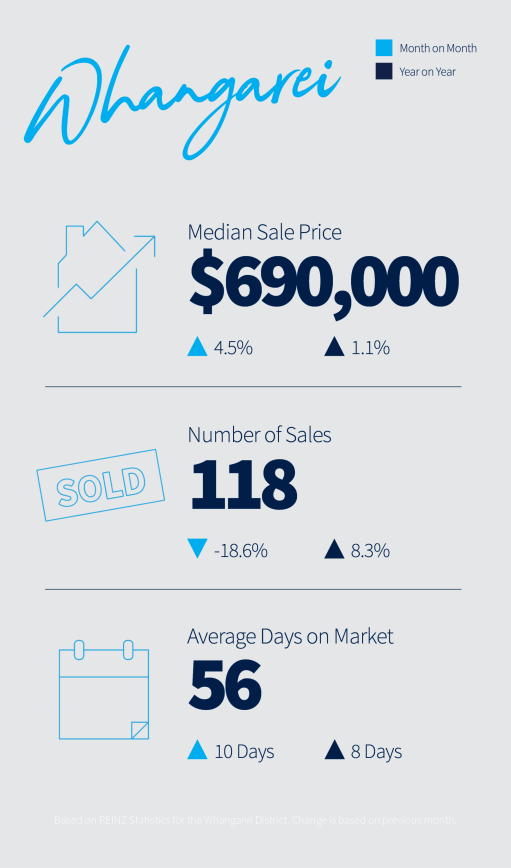 December 2025 Property Market Update
