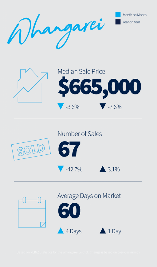 January 2026 Property Market Update
