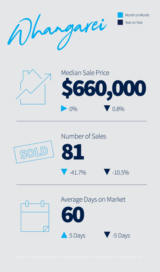 June 2025 Property Market Update