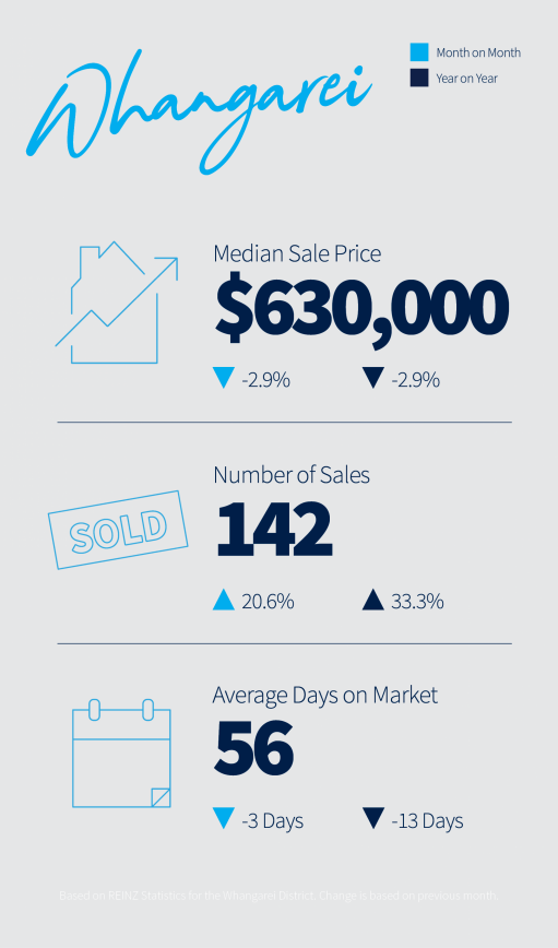 May 2025 Property Market Update
