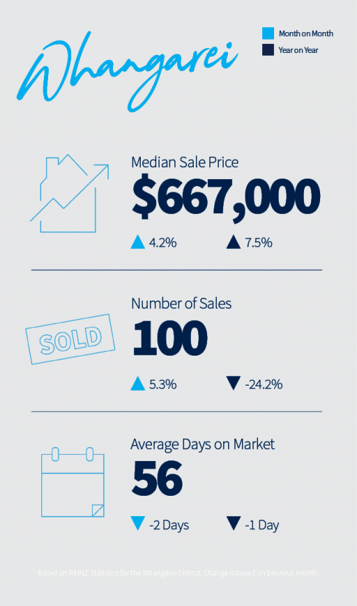 October 2025 Property Market Update