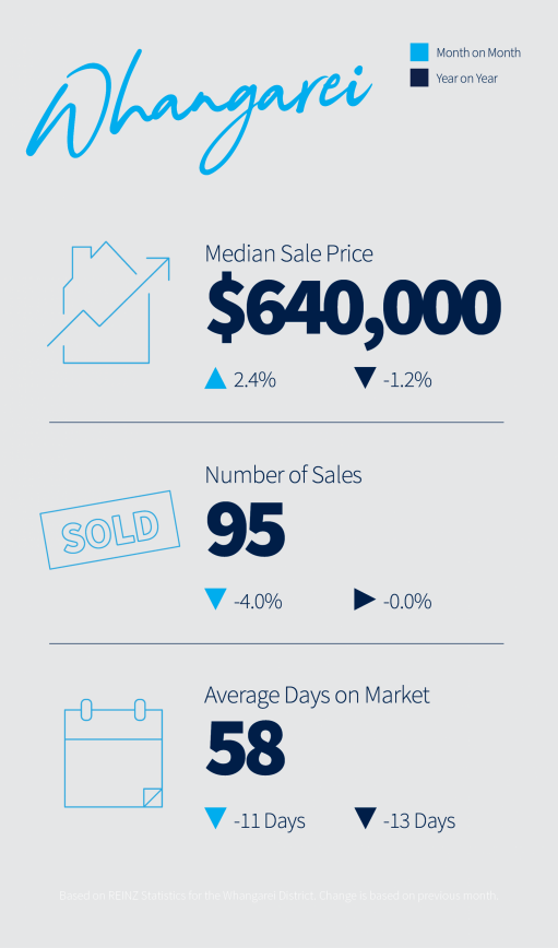 September 2025 Property Market Update