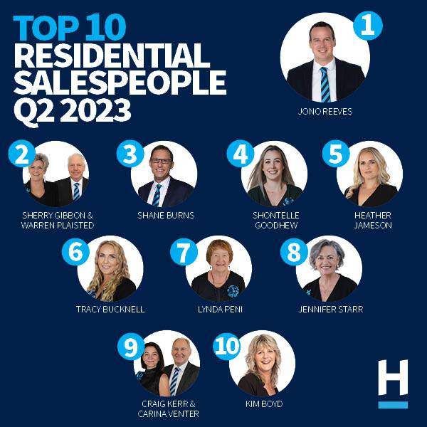 Top 10 Salespeople Q2, 2023