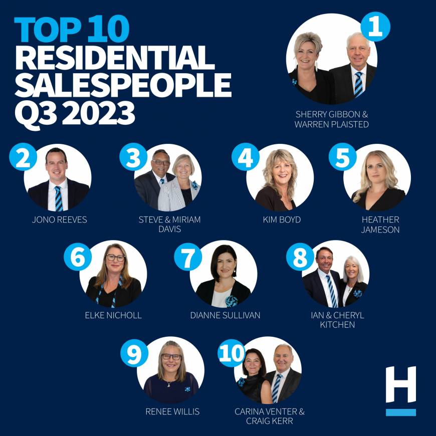 Top 10 Salespeople Q3, 2023