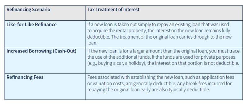 Smart tax planning for residential landlords