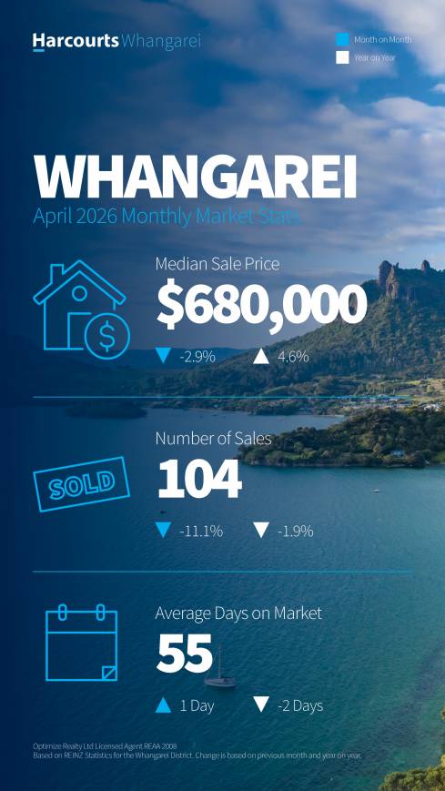April 2026 Property Market Update
