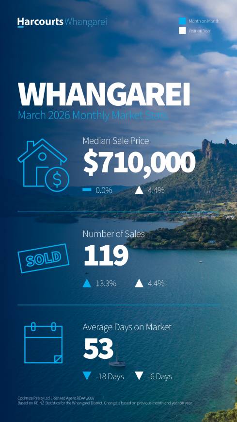 March 2026 Property Market Update